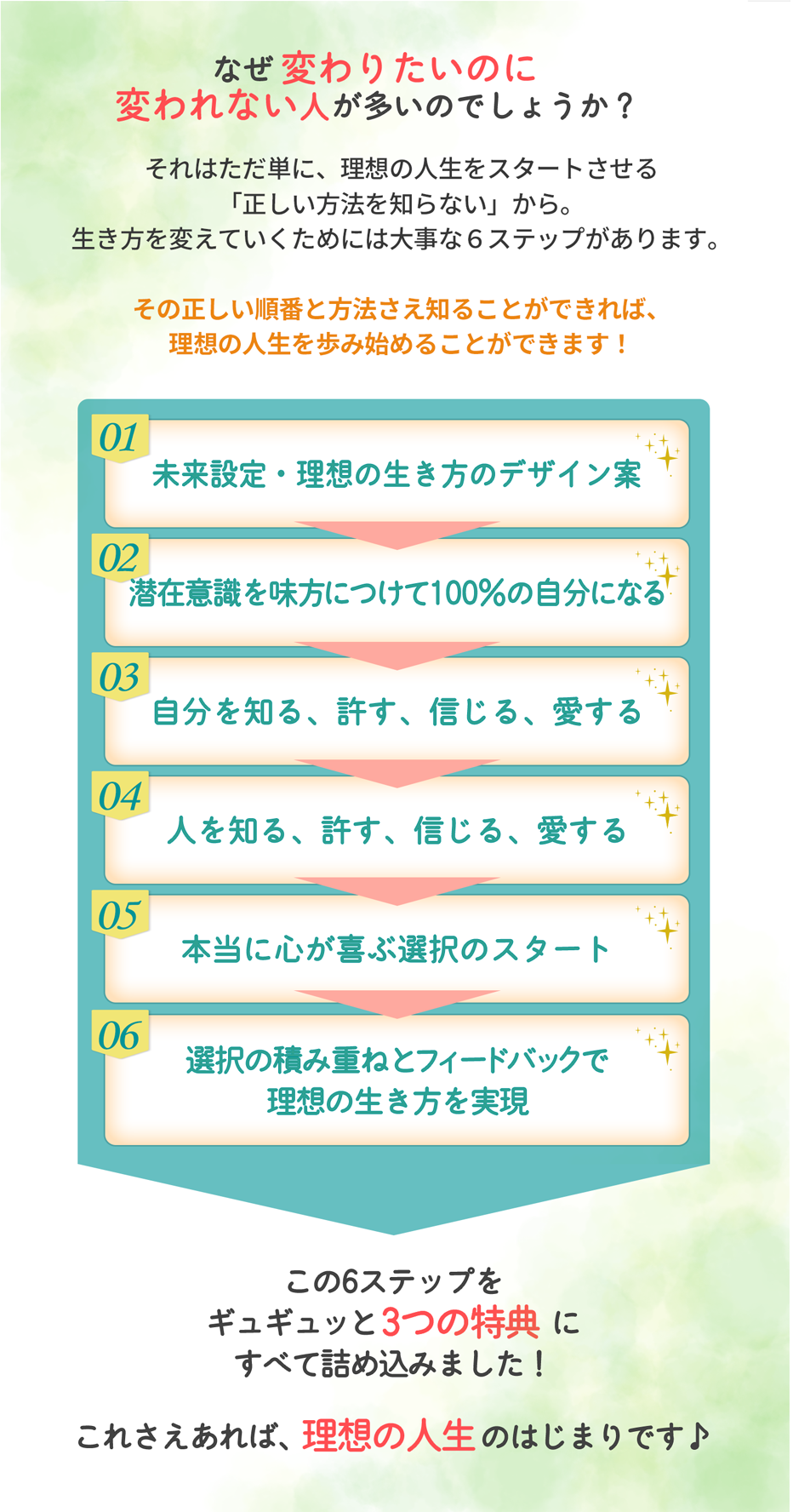 その悩み今回プレゼントする３つの特典と動画で解決できます